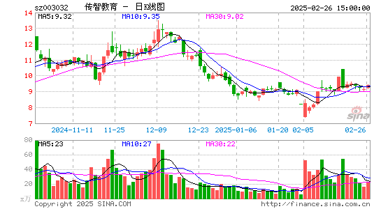 传智教育