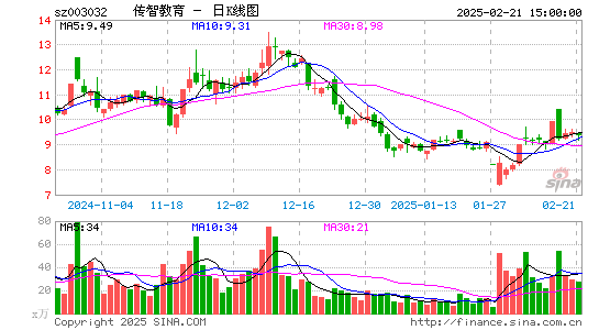 传智教育