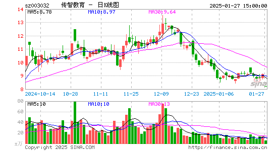 传智教育