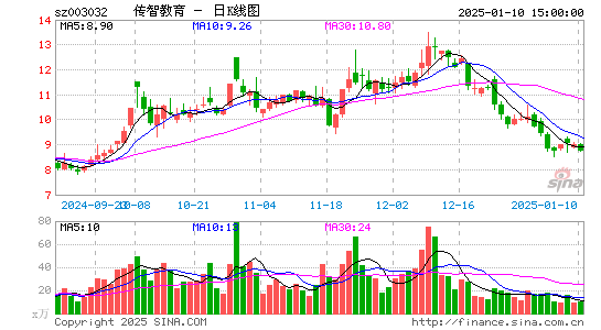 传智教育