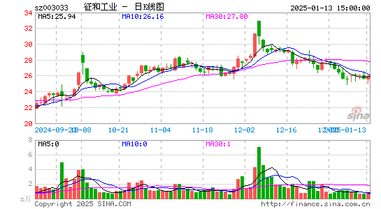 征和工业