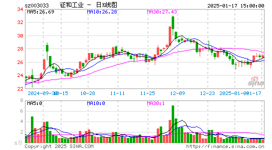 征和工业