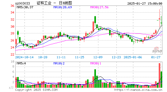 征和工业