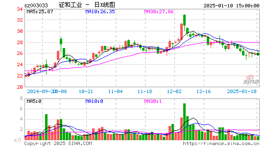 征和工业