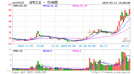 征和工业