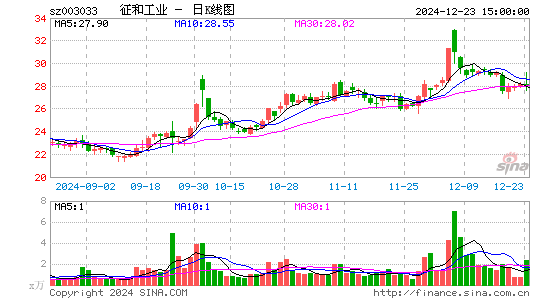 征和工业