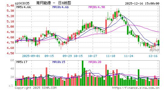 ������Դ