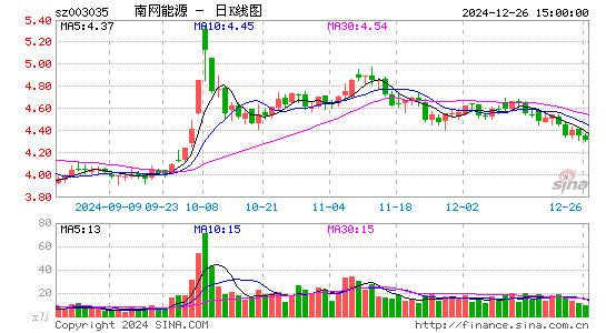 南网能源