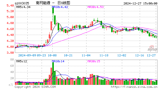 南网能源