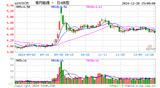 南网能源