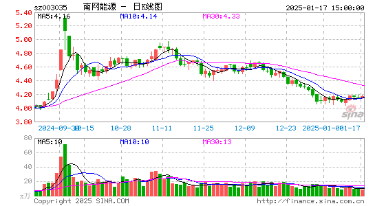 南网能源