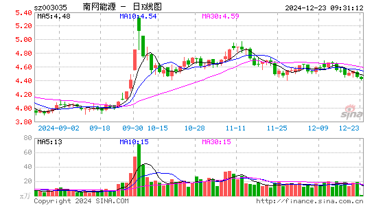 南网能源