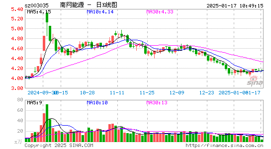 南网能源