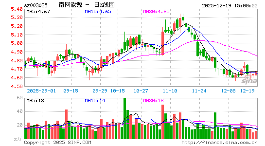 ������Դ