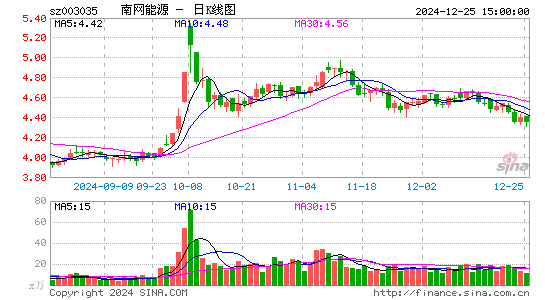 南网能源