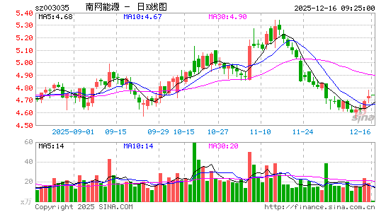 ������Դ