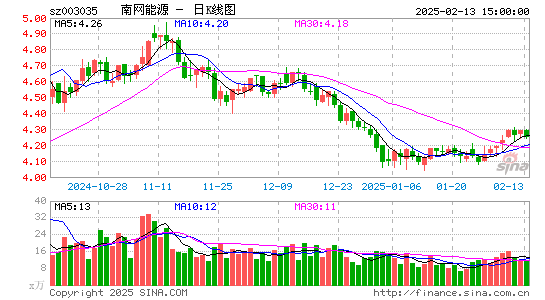 南网能源