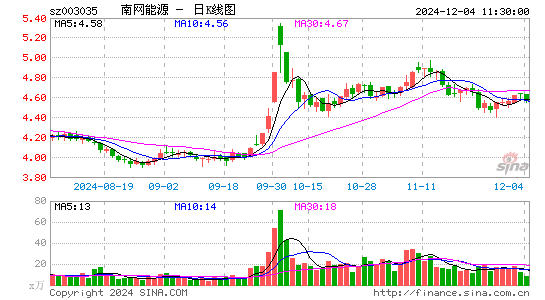 南网能源