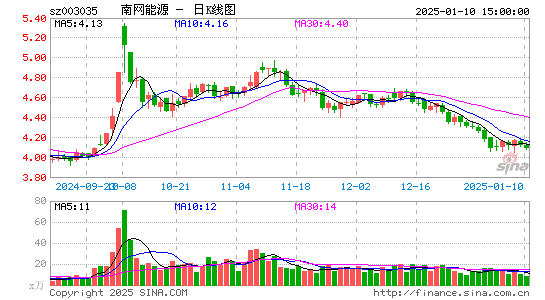 南网能源