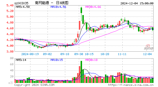 南网能源