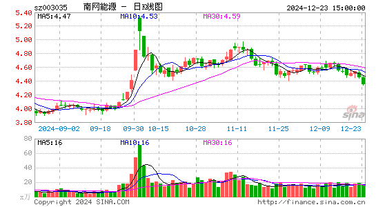 南网能源