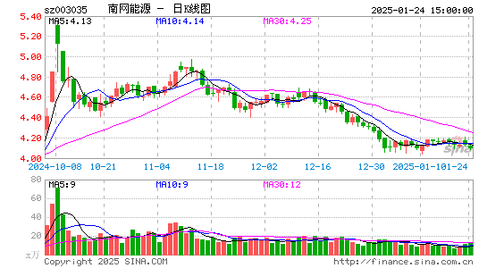 南网能源