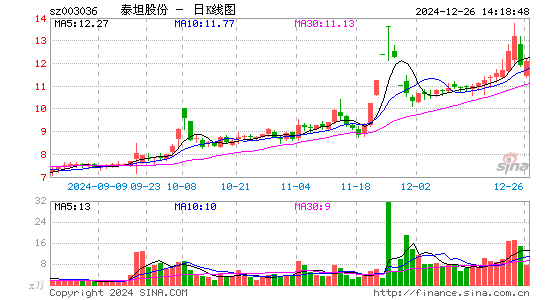 泰坦股份