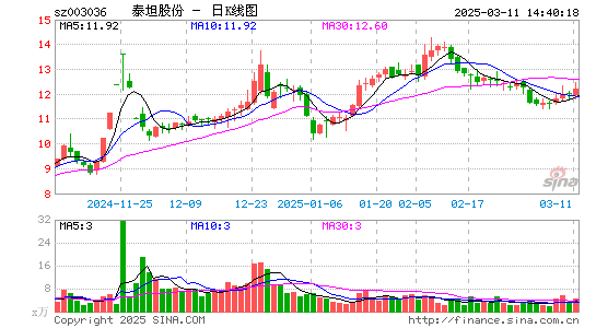 泰坦股份