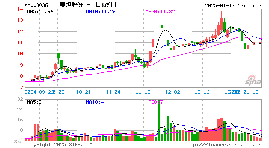 泰坦股份