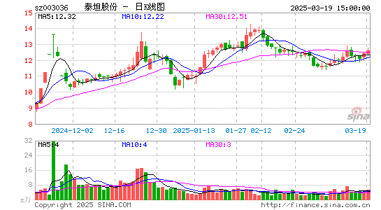 泰坦股份