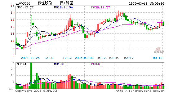 泰坦股份