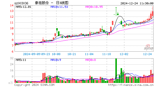 泰坦股份