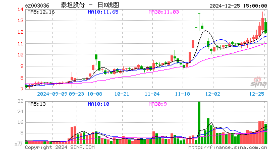 泰坦股份