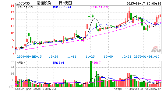 泰坦股份