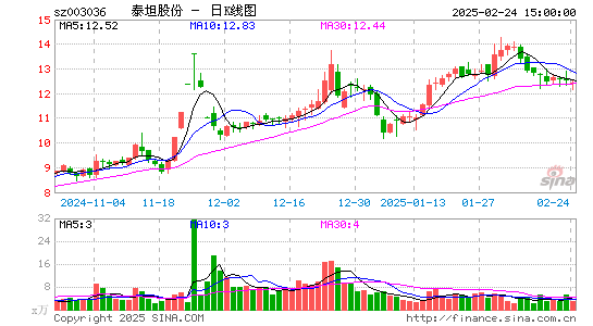 泰坦股份