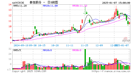 泰坦股份