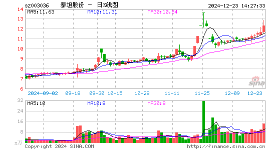 泰坦股份