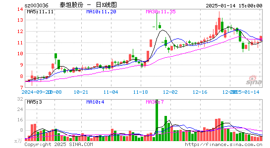 泰坦股份