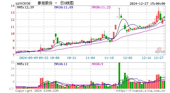 泰坦股份