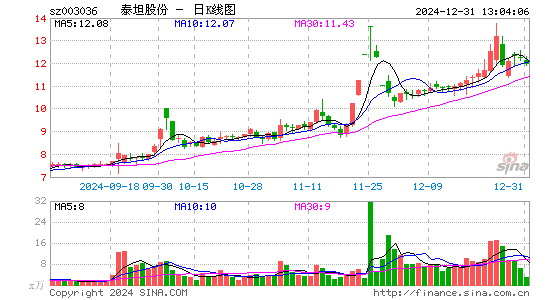 泰坦股份