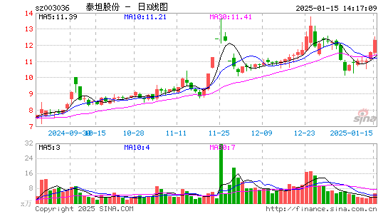 泰坦股份