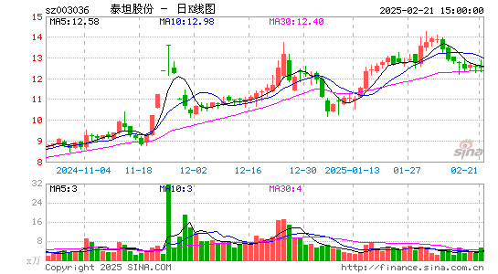 泰坦股份