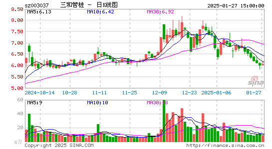 三和管桩