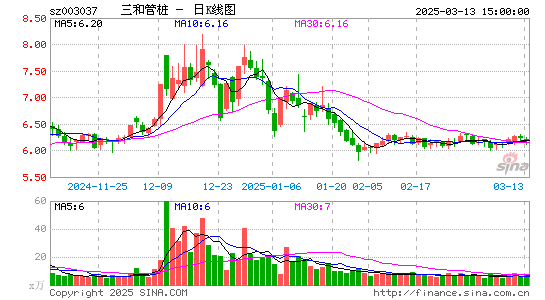 三和管桩