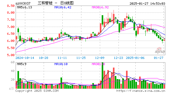 三和管桩