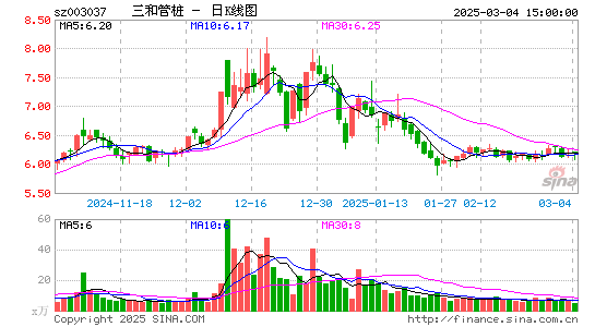 三和管桩