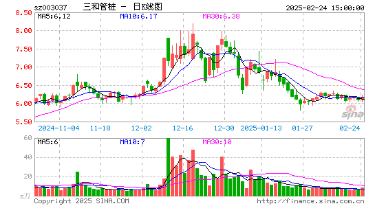 三和管桩