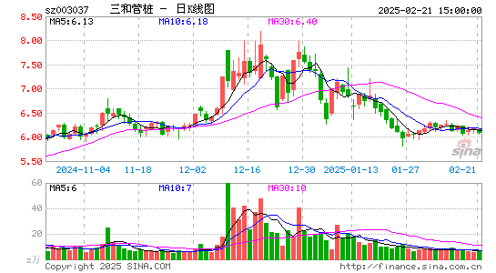 三和管桩