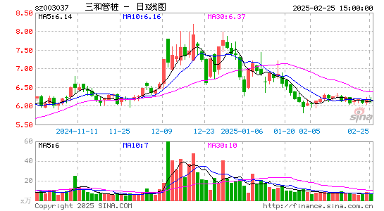 三和管桩