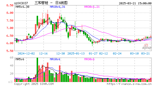 三和管桩